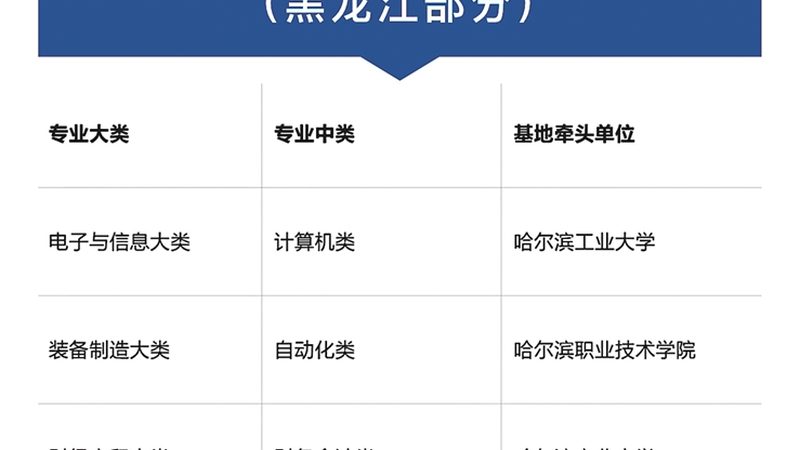 餐饮技术培训流程揭秘：从入门到精通的必经之路**
